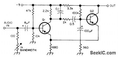VARIABLE_BANDWIDTH_AF