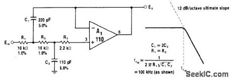 100_kHz_LOW_PASS_UNITY_GAIN