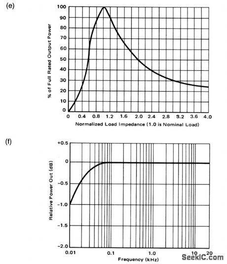 Audio_amplifiers_with_short_circuit_protection