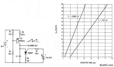 Voltage_controlled_ramp_generator_that_uses_a_PUT