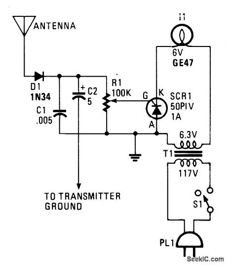 TRANSMISSION_INDICATOR