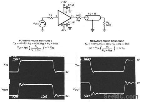 Video_coaxial_line_driver