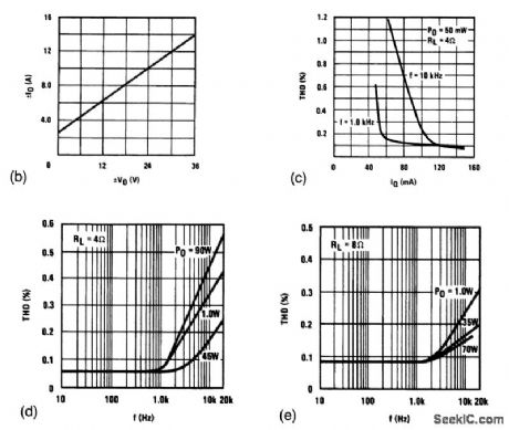 90_W_audio_power_amplifier