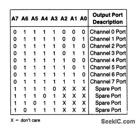 Port_address_structure_to_where_channel_is_a_separate_address