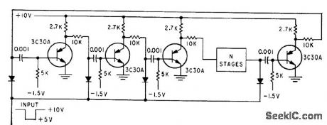 N_STAGE_RING_COUNTER
