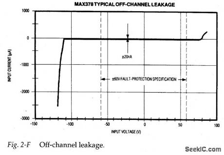 Off_channel_leakage_tests