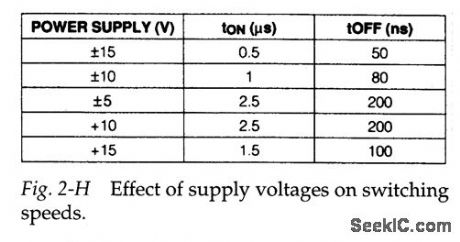 Switching_time_tests