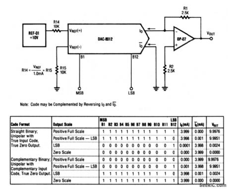 Unipolar_D_A_converter