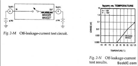 Off_leakage_current_tests