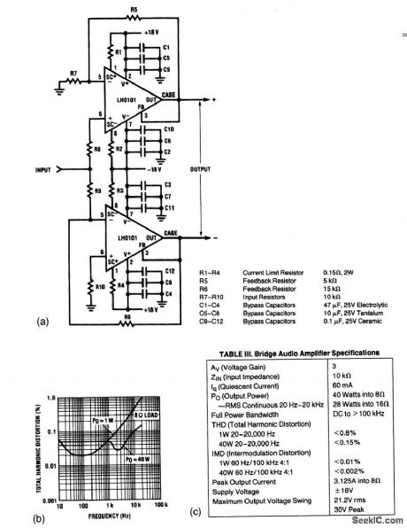 Low_distortion_bridge_audio_power_amplifier