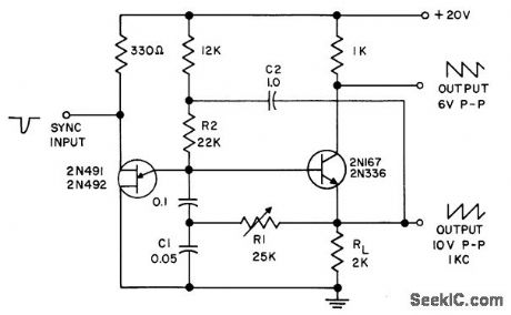 HIGH_LINEARITY_SAWTOOTH