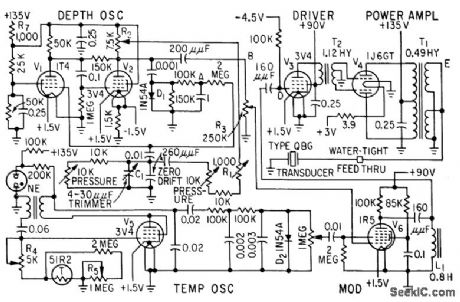 WATER_DEPTH_TELEMETER