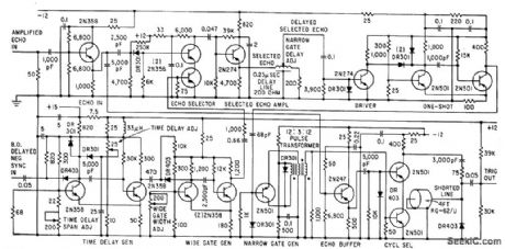 SING_AROUND_TRIGGER_GENERATOR