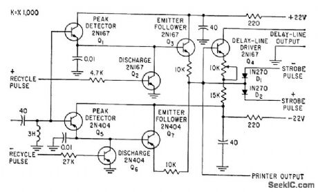 SONAR_PEAK_AMPLITUDE_DETECTOR
