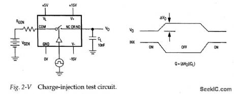 Charge_injection_tests