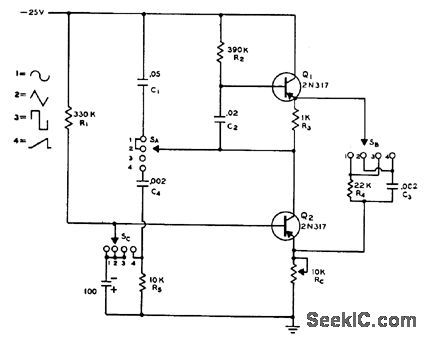ALL_WAVEFORM_GE_N_ERATOR