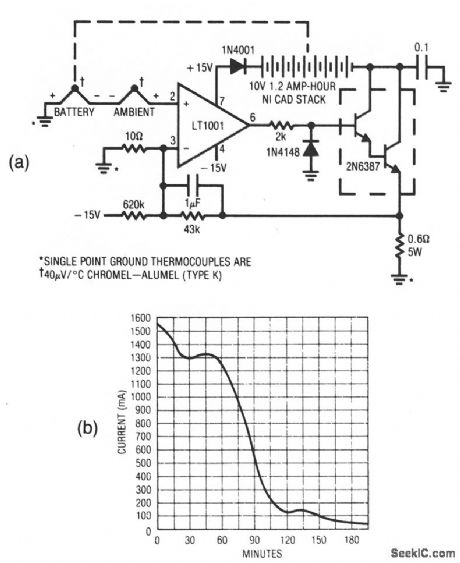 Thermally_controlled_NiCad_battery_charger