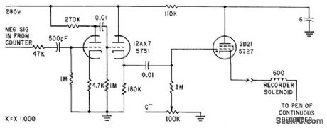 PULSE_COUNT_SAMPLE_TIME_RECORDER