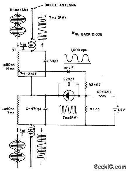 TUNNEL_DIODE_TRANSCEIVER