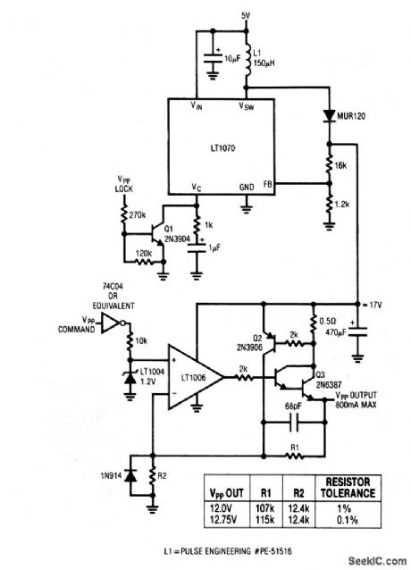 High_power_high_repetition_rate_VSUBPP_SUB_pulse_generator