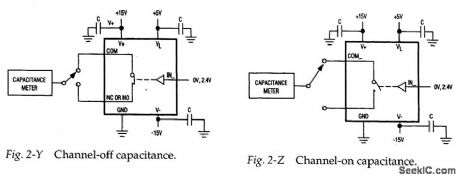 Channel_capacitance
