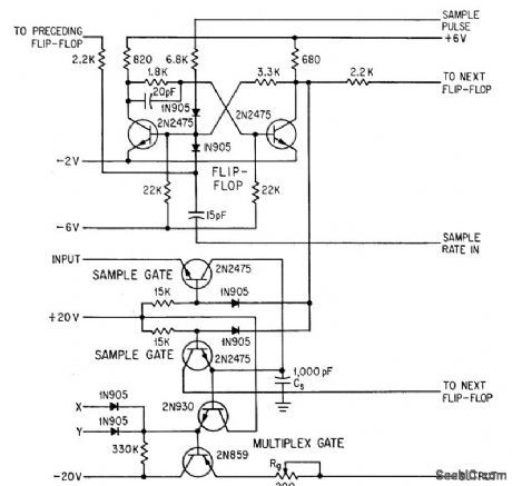FLIP_FLOPS_CONTROL_SAMPLE_AND_HOLD