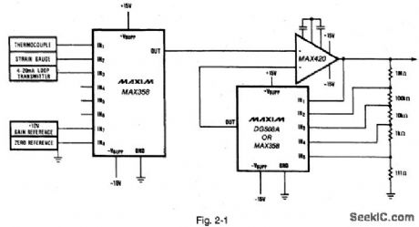 Data_acquisition_front_end