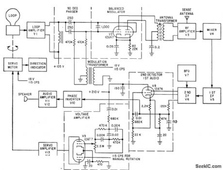SERVO_AIMS_D_F_LOOP_AUTOMATICALLY