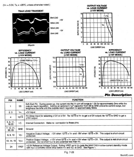 _5_V_to_±12_V_±15_V_converter_module