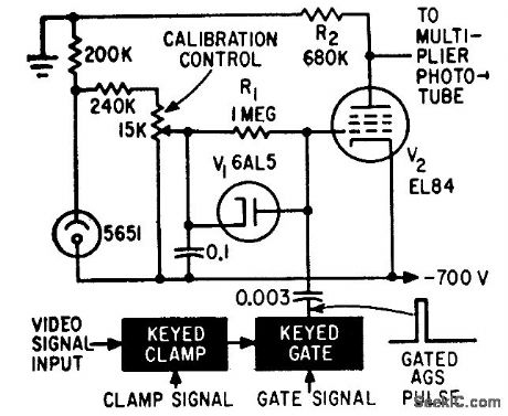 STABILIZING_PHOTOMULTIPLIER_GAIN