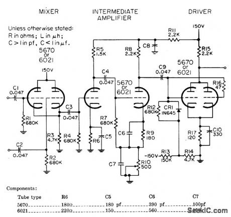 PREFERRED_VIDEO_AMPLIFIER_CHAIN