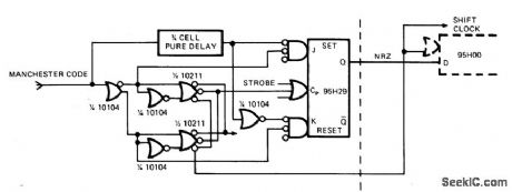 MANCHESTER_CODE_DEMODULATOR