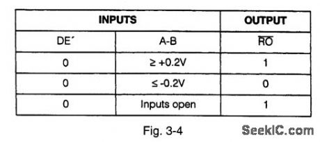 Isolated_RS_485_RS_422_data_interface
