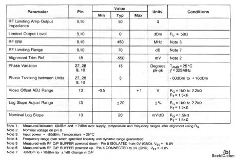 Single_chip_log_limiting_amplifier_75_dB