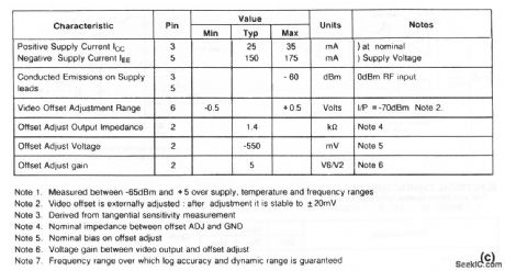 Single_chip_log_amplifier_75_dB