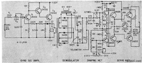 PITCH_AND_YAW_CHANNELS