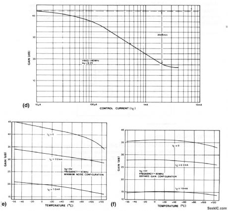 Single_chip_low_noise_wideband_amplifier_with_external_gain_AGC