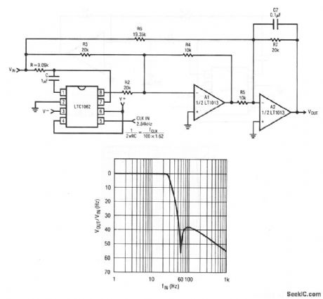 Extended_notch_filter