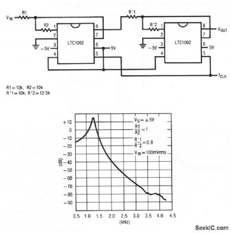 Selective_clock_sweepable_bandpass_filter