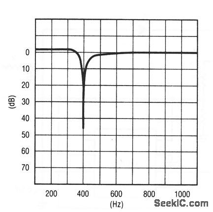 Clock_tunable_notch_filter