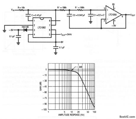 Dc_accurate_low_pass_Bessel_filter