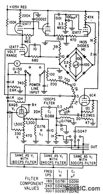 POWER_FREQUENCY_HARMONIC_METER