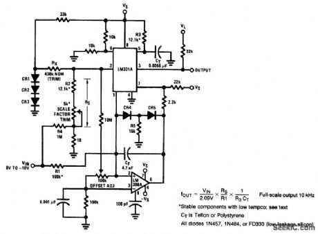 Ultraprecision_V_F_converter