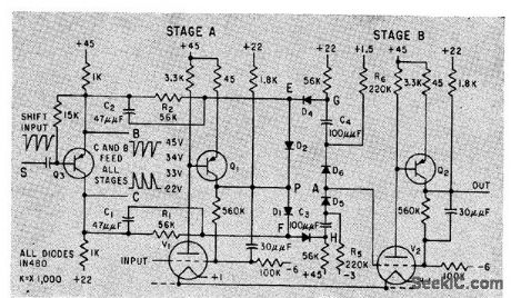SELF_INDICATING_REGISTER