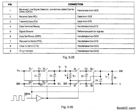 Transceivers_with_external_capacitors_5_V