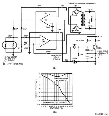 Single_cell_temperature_compensated_crystal_clock
