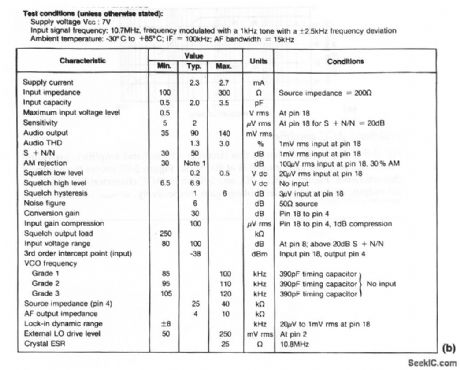 FM_IF_PLI_detector_double_conversion_and_RF_mixer