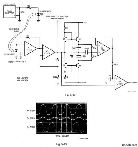 40_MHz_fiber_optic_receiver_with_adaptive_trigger