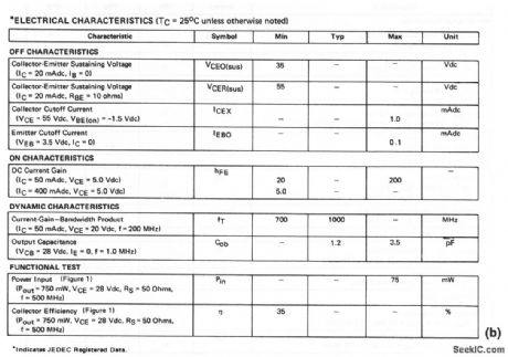 500_MHz_075_W_amplifier_28－V_supply