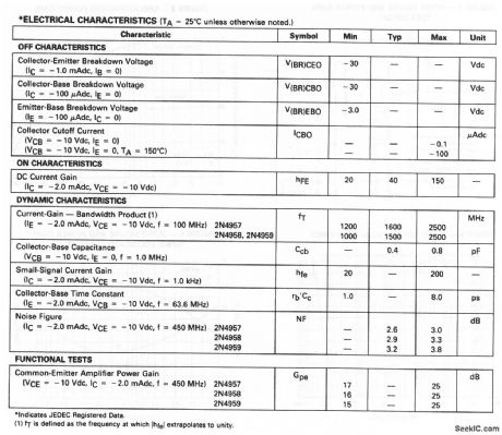 450_MHz_high_gain_amplifier_10_V_supply